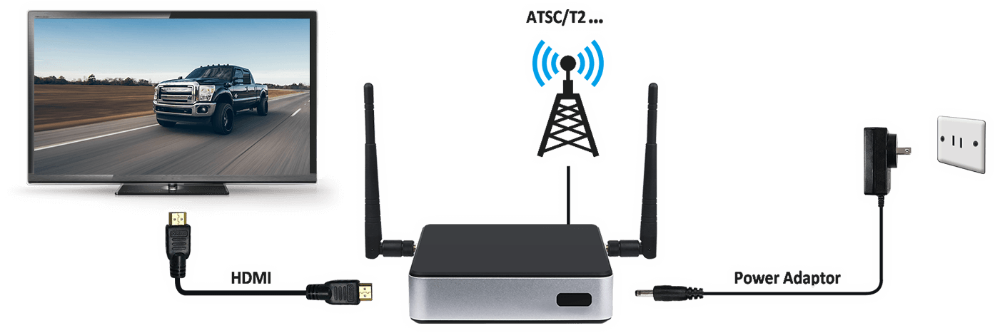 APC820