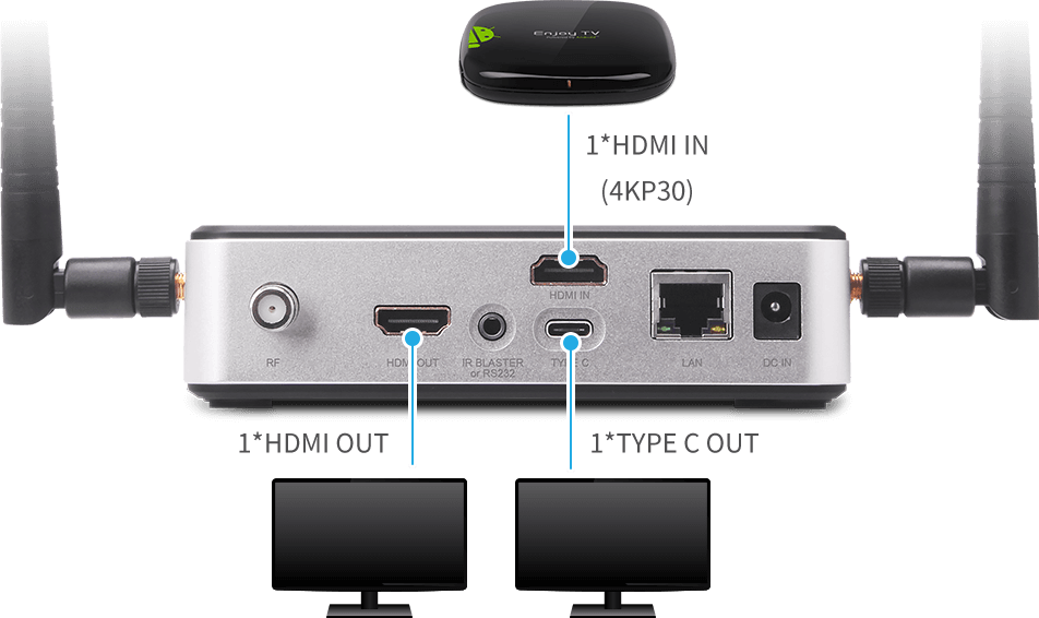 APC820