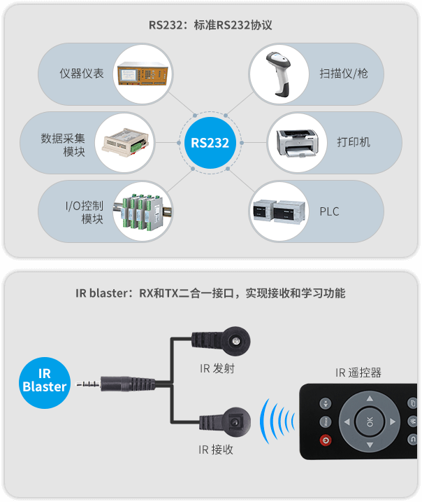 APC820