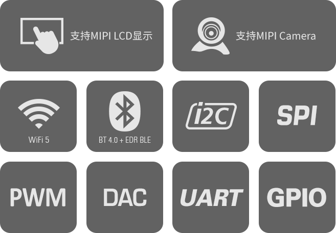 XPI-iMX8MM