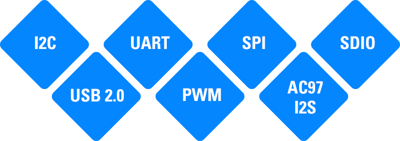 som_px30