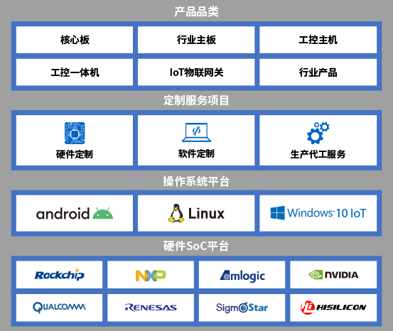 Customizedservices_001