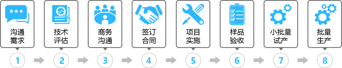 Customizedservices_15