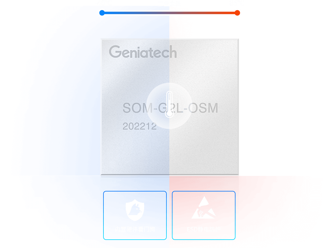 SOM-G2L-OSM-004