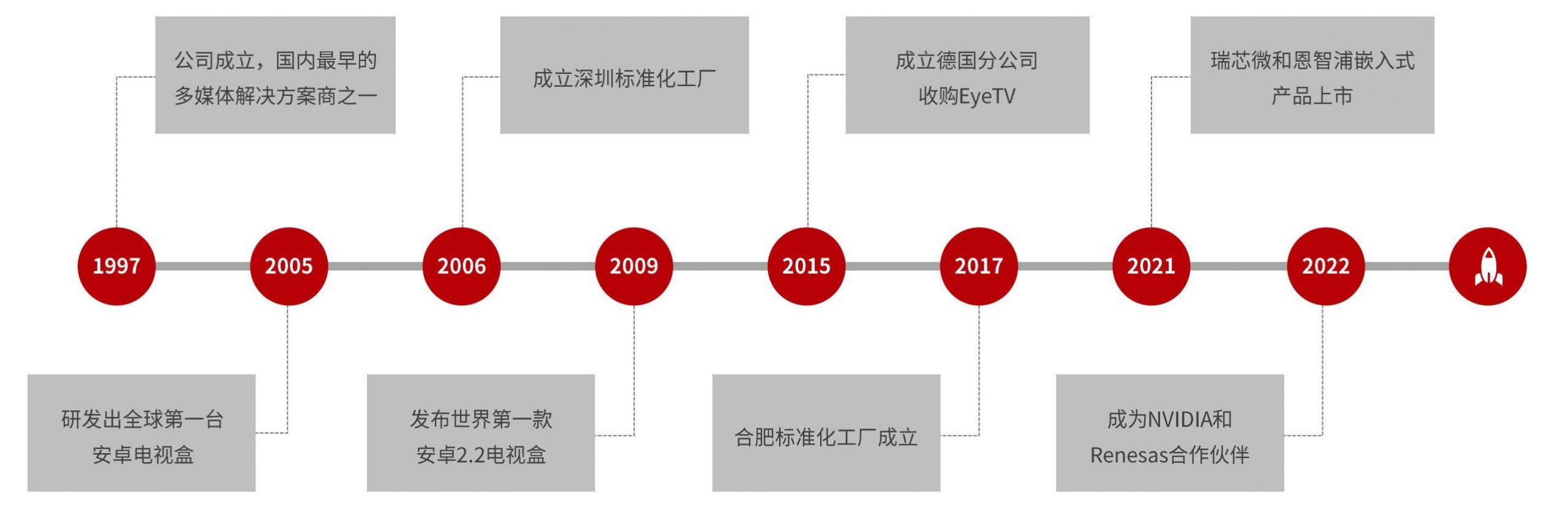 金亚太公司简介_05