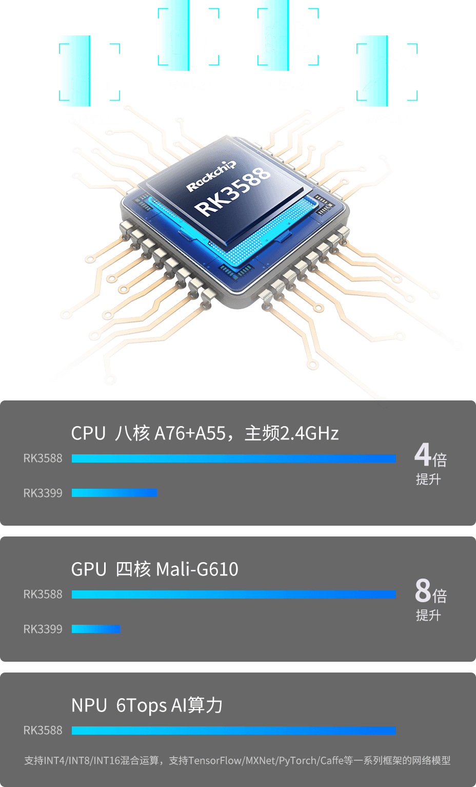 APC3588-W002